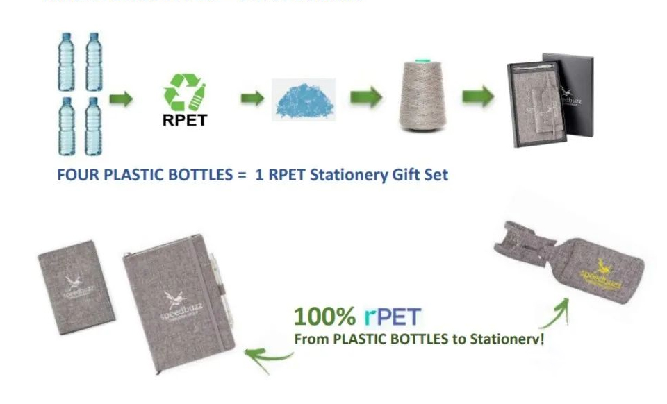 Heat Energy Recycling